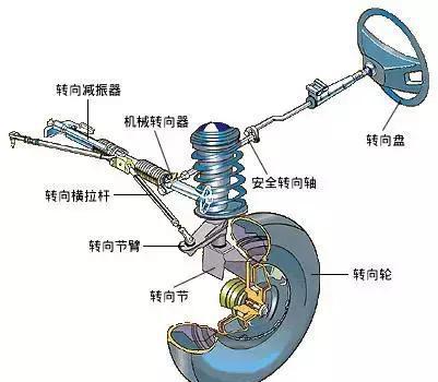 動力轉向系統的密封性如何檢查