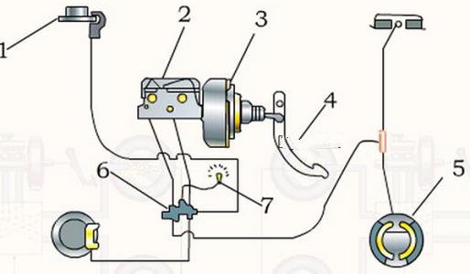 制動系統的作用