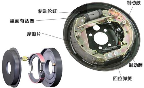 鼓式制動器由什么組成