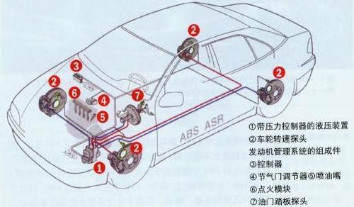 ABS 系統常規檢查的內容
