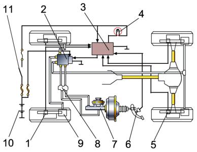 ABS 系統偶發性故障診斷