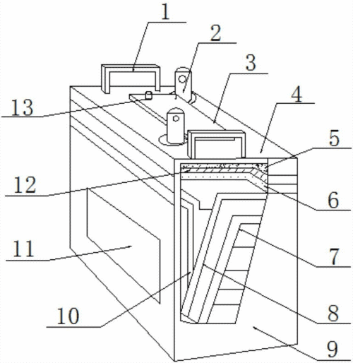鉛酸蓄電池的組成