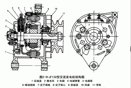 交流發電機各部件的結構特點