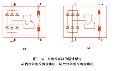 交流發電機的搭鐵型式及特點