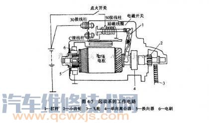 啟動機轉動無力現象、原因和故障排除