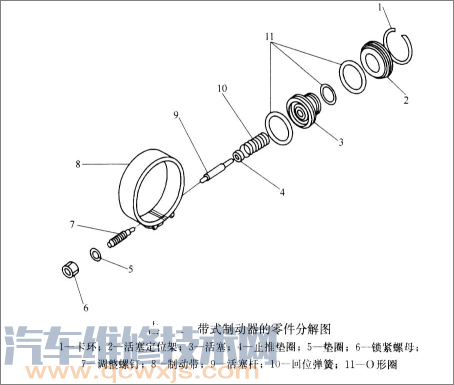 自動變速器中的帶式制動器組成零件