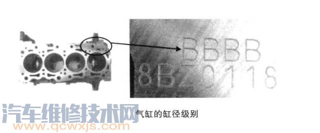 活塞的選配方法及注意事項