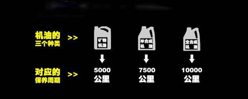 礦物機油多久換一次好