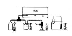 點(diǎn)火示波器簡介