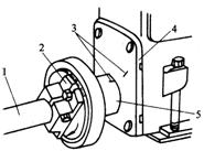 柴油機供油正時的檢測