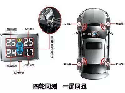 輪胎壓力傳感器的工作原理