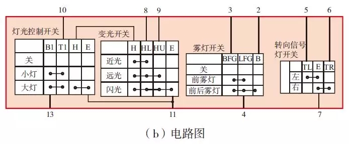 【汽車組合開關(guān)圖解 汽車組合開關(guān)接線圖】圖4