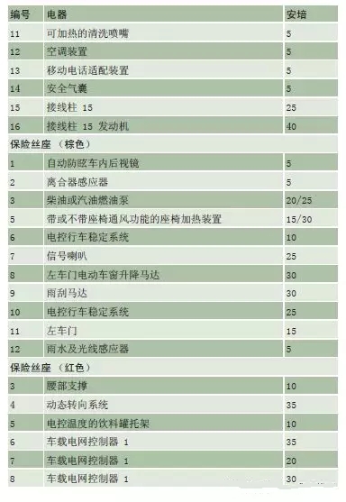 【奧迪Q5保險絲盒位置 奧迪q5保險絲盒圖解】圖4