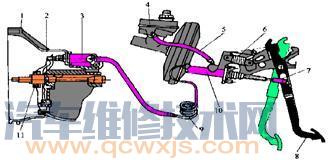 【離合器的拆裝步驟及注意事項】圖4