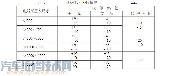 汽車導線標準與規格