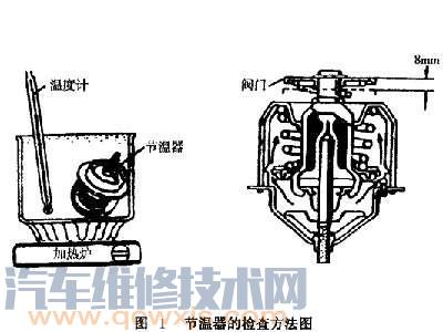 節(jié)溫器好壞怎么檢查