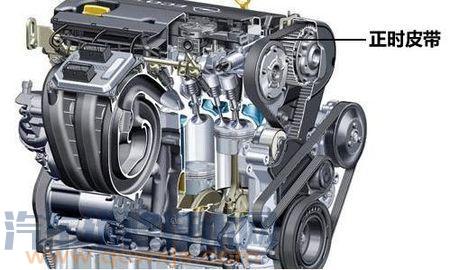 點火正時不準癥狀與故障排除