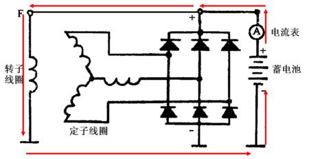 發電機充電電流不穩現象、原因和故障排除