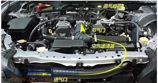 發動機進氣系統常見故障診斷與排除