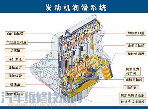 【發動機兩大機構及發動機五大系統介紹【圖】】圖4