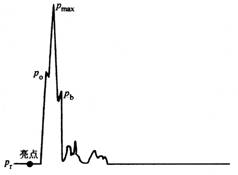 【柴油機的供油壓力及波形分析】圖2