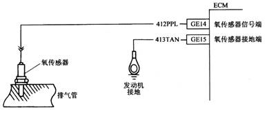 汽車氧傳感器的檢測方法