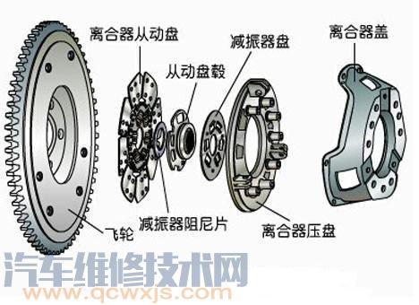普通離合器的組成構(gòu)造和工作原理