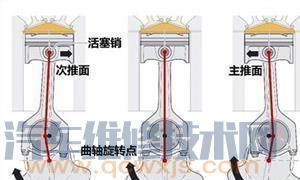 活塞敲缸怎么判斷 發(fā)動(dòng)機(jī)活塞敲缸怎么辦