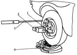 【車輪定位檢測的基本流程】圖2