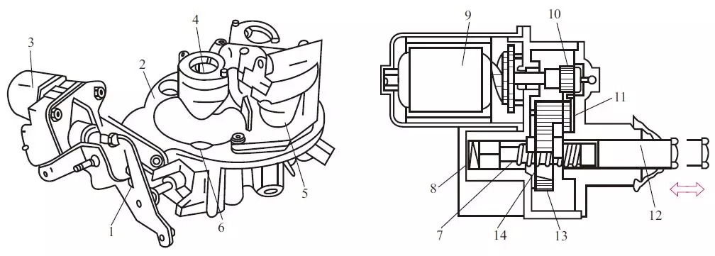 發動機怠速控制系統組成結構與原理