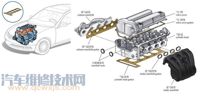 【史上最全的發動機內部構造圖解(彩圖)】圖4
