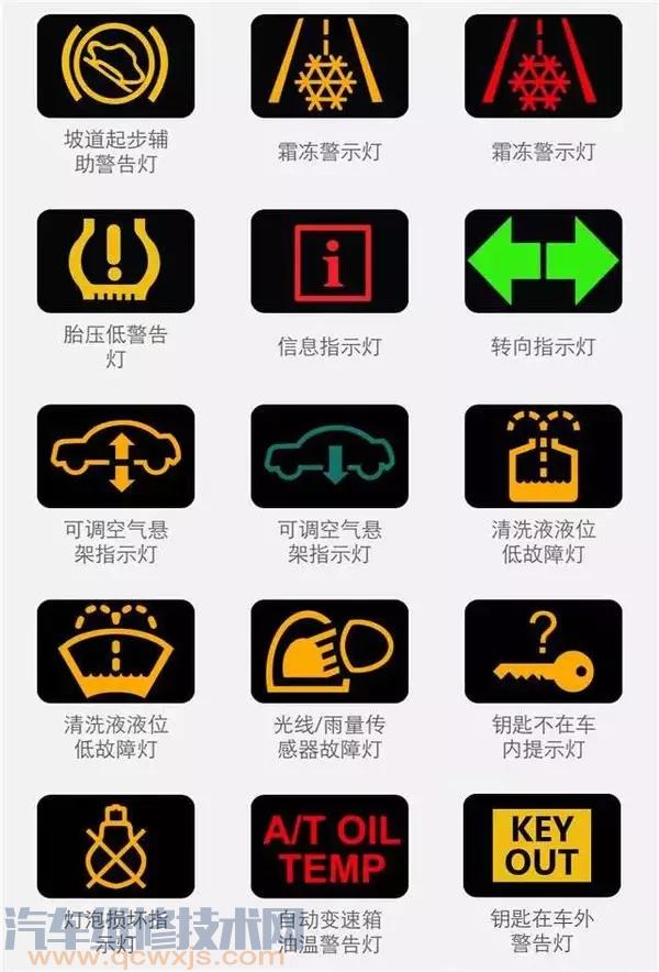 組合儀表指示燈大全(圖解) 組合儀表指示燈大全(圖解)