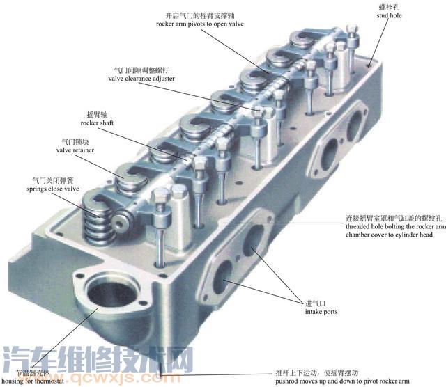 【史上最全的發動機內部構造圖解(彩圖)】圖2