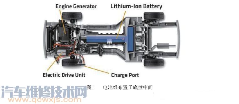 電動汽車與傳統汽車底盤區別