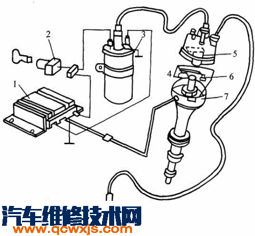 光電式電子點火系統結構特點