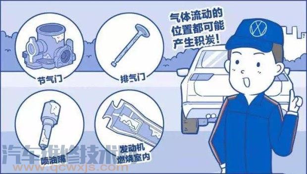 【汽車油耗高發動機抖動 多半是這個兩個原因】圖1