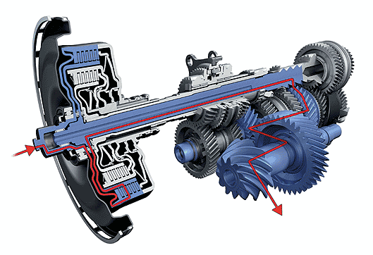 【AT、MT、AT/MT、CVT、DCT五種變速箱優缺點分析 哪種變速箱好呢】圖4