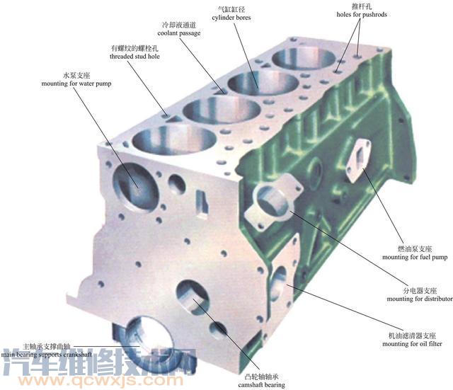 【史上最全的發動機內部構造圖解(彩圖)】圖3