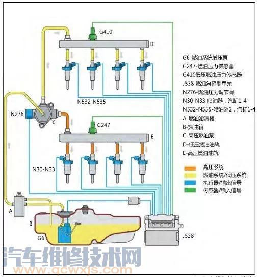 邁騰B8啟動困難，發動機啟動后抖動無法加速 有時啟動后又馬上熄火