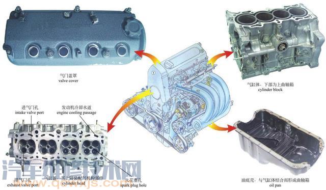 【史上最全的發動機內部構造圖解(彩圖)】圖1