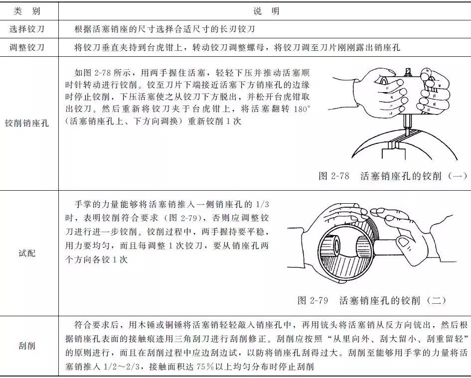 活塞的檢測維修