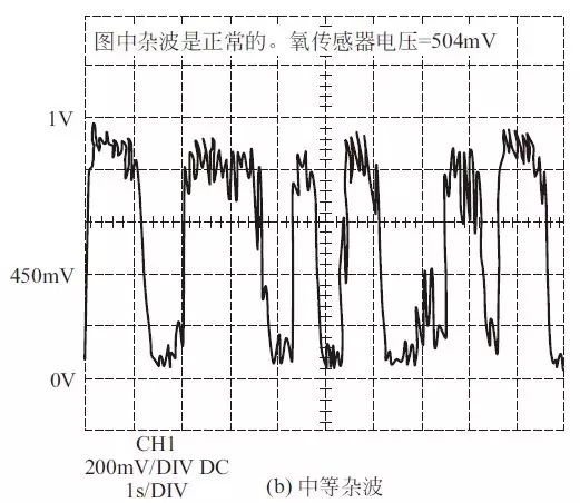 【氧傳感器波形的測試及波形分析】圖2