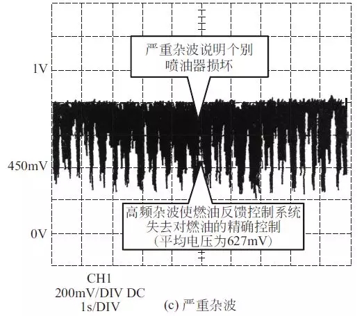 【氧傳感器波形的測試及波形分析】圖3
