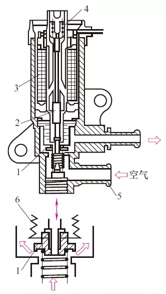 【發(fā)動機(jī)怠速控制系統(tǒng)組成結(jié)構(gòu)與原理】圖4