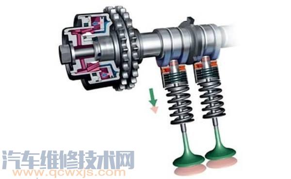 發動機氣門響用不用維修 汽車氣門響需要修嗎