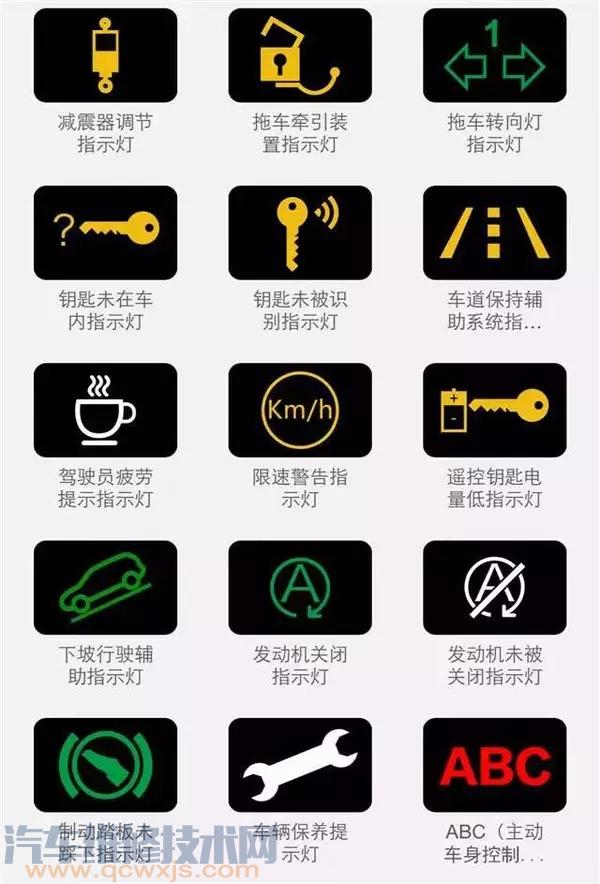 組合儀表指示燈大全(圖解) 組合儀表指示燈大全(圖解)