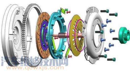 離合器的作用（圖解）