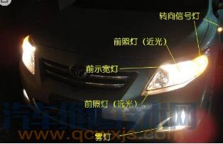 汽車燈有哪些（圖解）