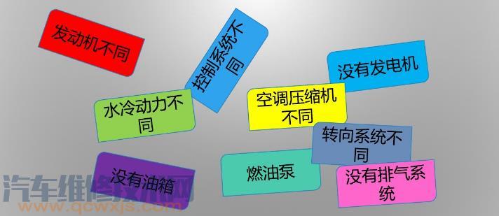 電動汽車與傳統汽車的區別比較（圖）