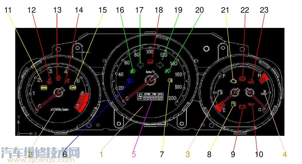 車輛儀表盤指示燈圖解 汽車儀表盤燈詳解